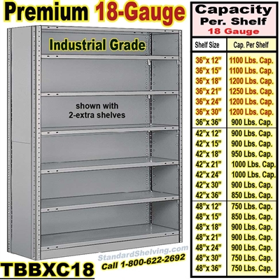 (30A) 18 gauge Closed Steel Shelving / Clip-Type / TBBXC18