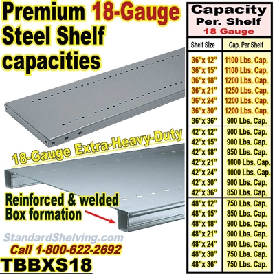 (30) Extra 18 gauge Steel Welded Box Shelves / TBBXS18