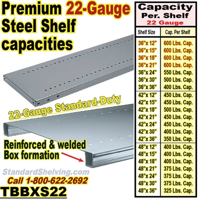 (20) Extra 22 gauge Steel Welded Box Shelves / TBBXS22